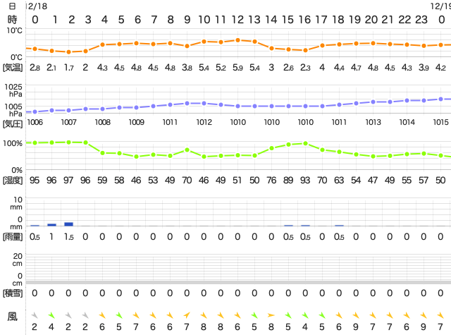 201812182400Temperature