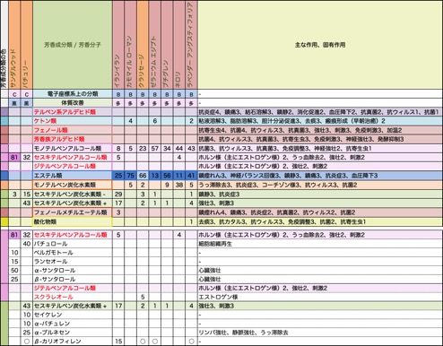 20190131ѥ꡼ Pogostemon cablin