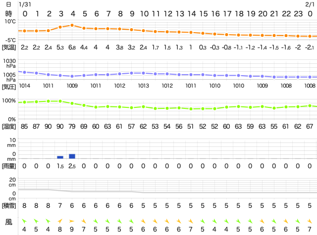 201901312400Temperature