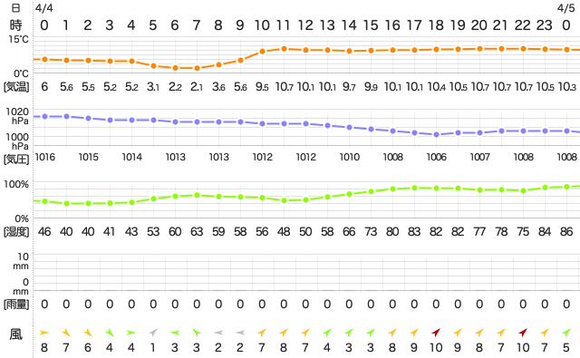 201904042400Temperature