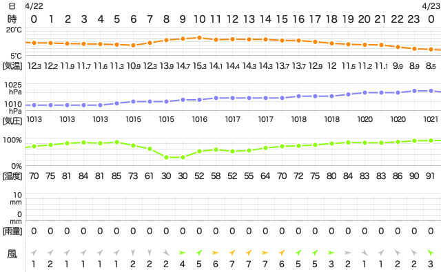 201904222400Temperature