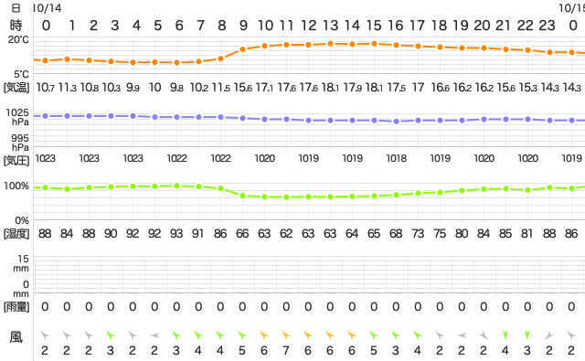201910142400Temperature