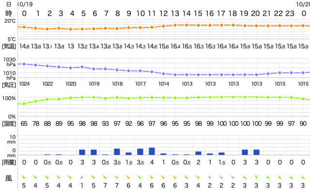 201910192400Temperature