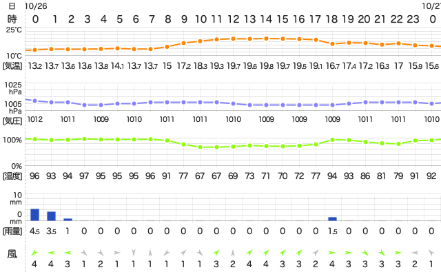 201910262400Temperature