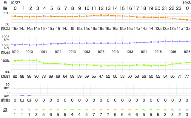 201910272400Temperature