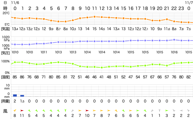 201911062400Temperature