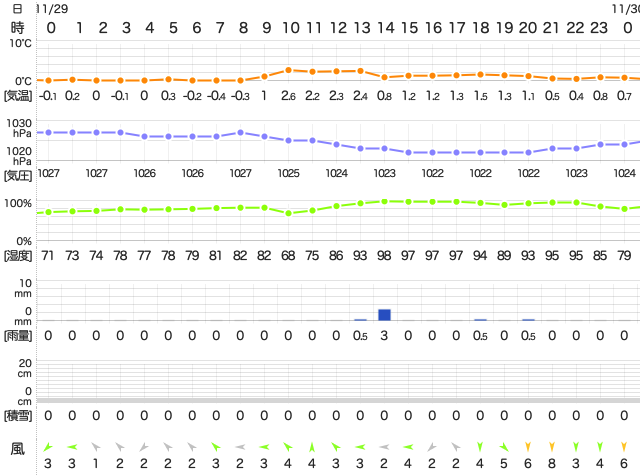 201911292400Temperature