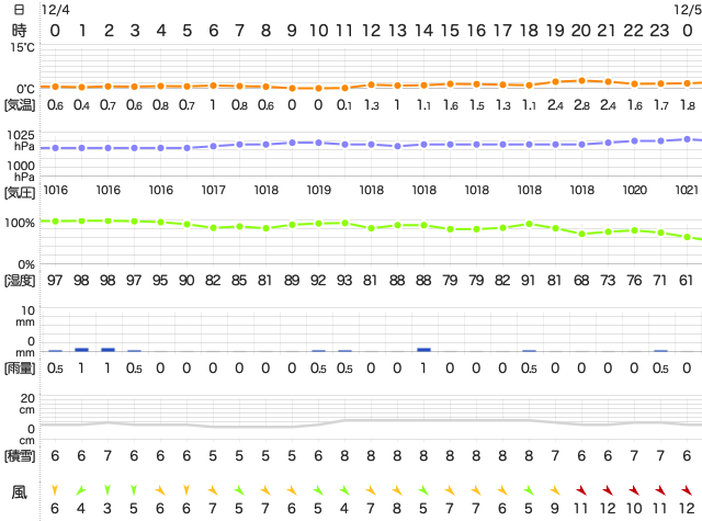 201912042400Temperature