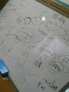 20110512アロマのセミナー2