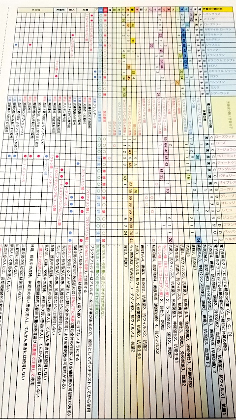 20171204電子座標系グラフに対応したマトリクス表禁忌注意事項