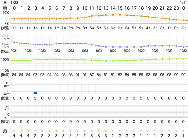 202001232400Temperature