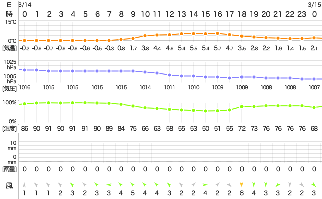 202003142400Temperature