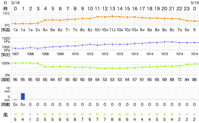 202003182400Temperature