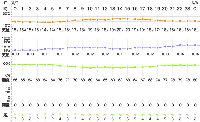202006072400Temperature