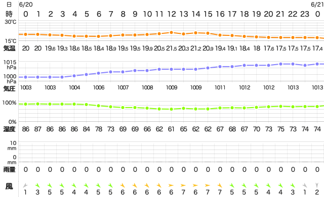 202006202400Temperature