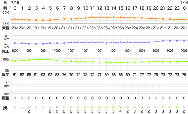 202007152400Temperature