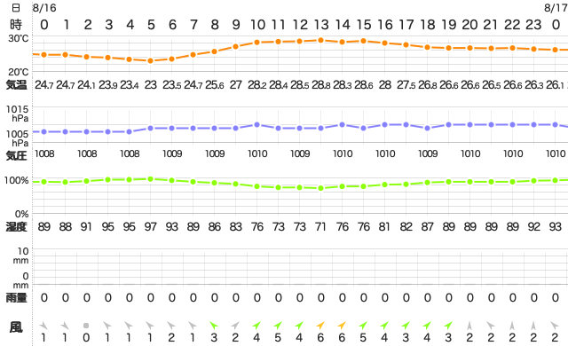 202008162400Temperature