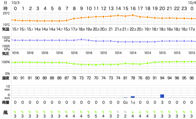 202010032400Temperature