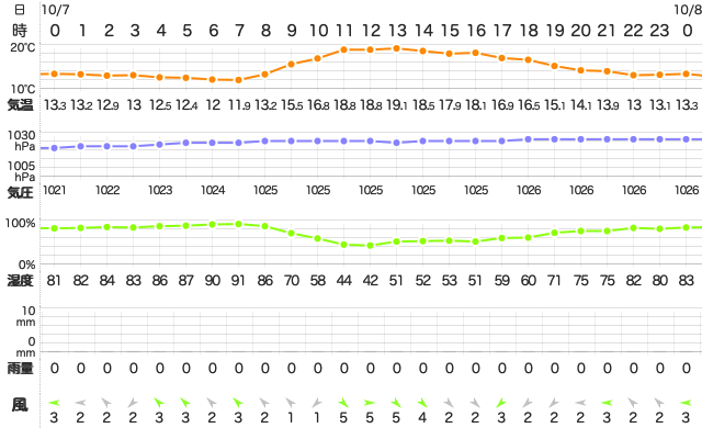 202010072400Temperature