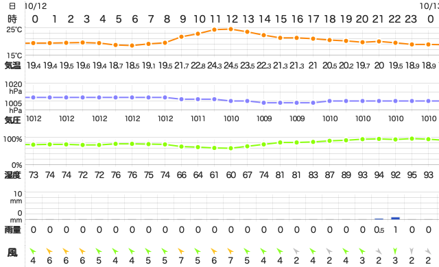202010122400Temperature