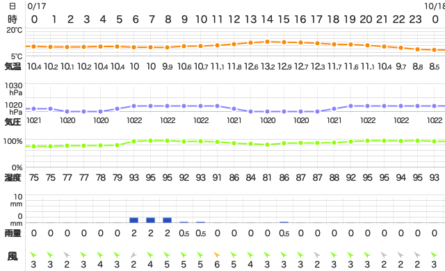 202010172400Temperature