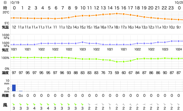 202010192400Temperature