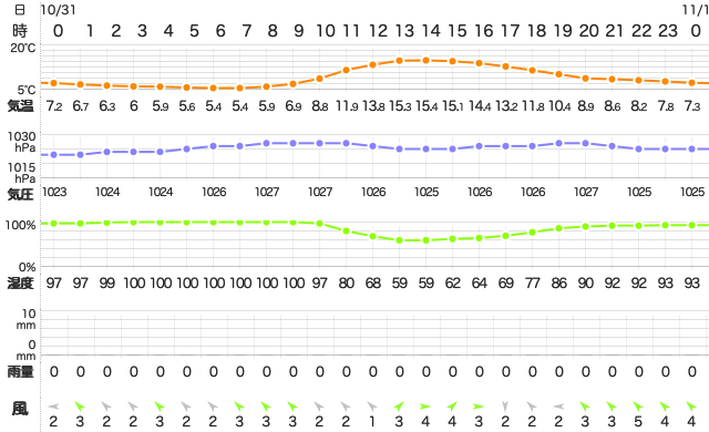 202010312400Temperature