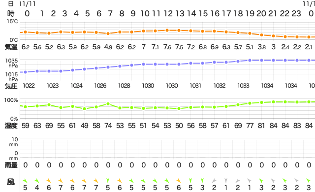 202011112400Temperature