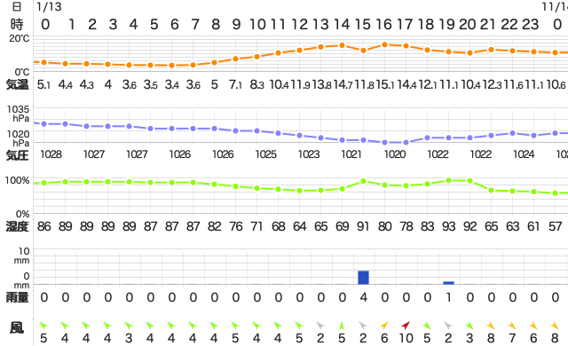 202011132400Temperature