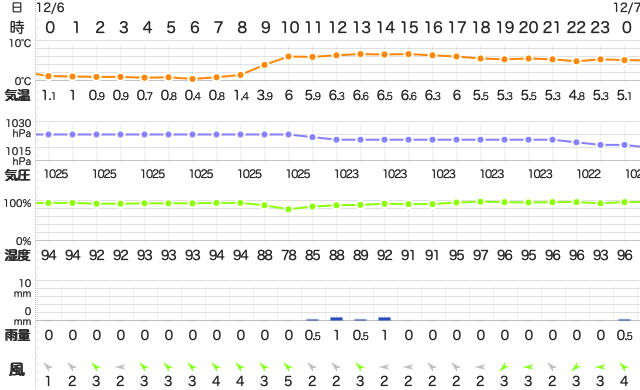 202012062400Temperature