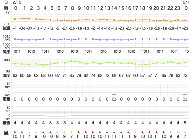 202012152400Temperature