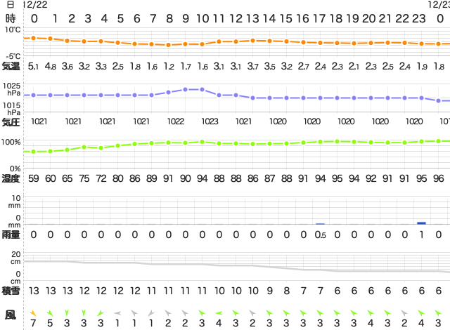 202012222400Temperature