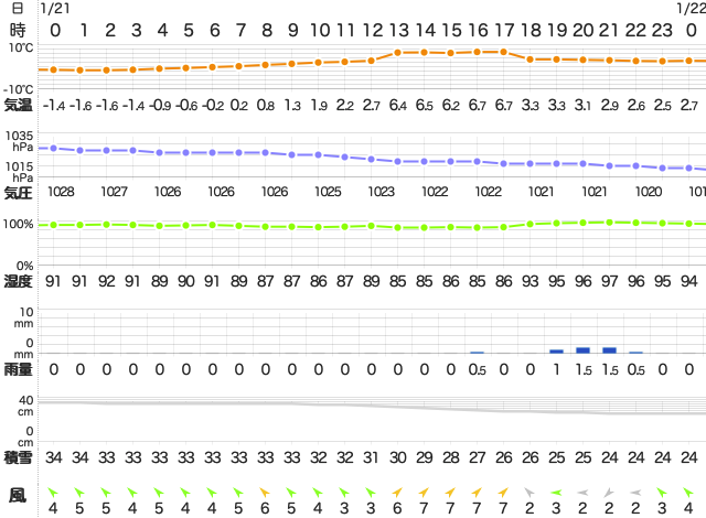 202101212400Temperature