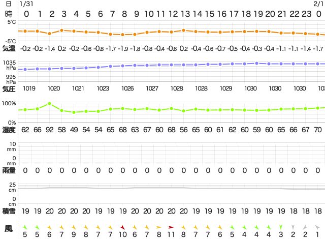 202101312400Temperature