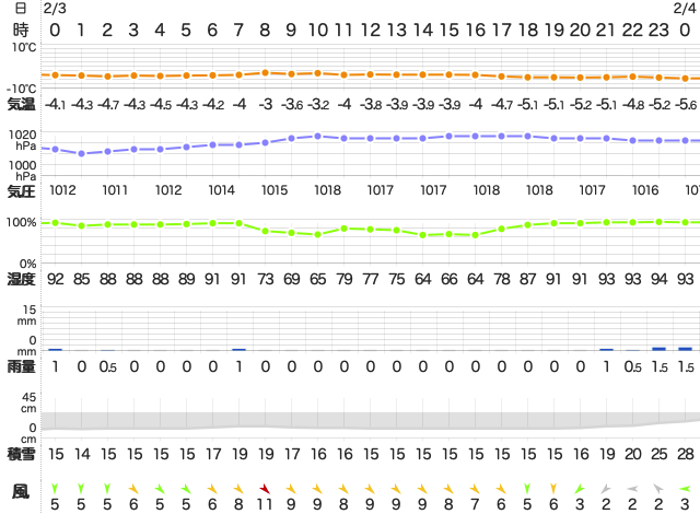 202102032400Temperature