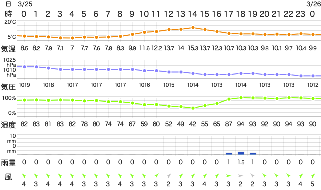 202103252400Temperature
