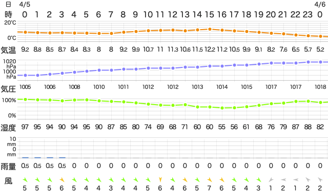 202104052400Temperature