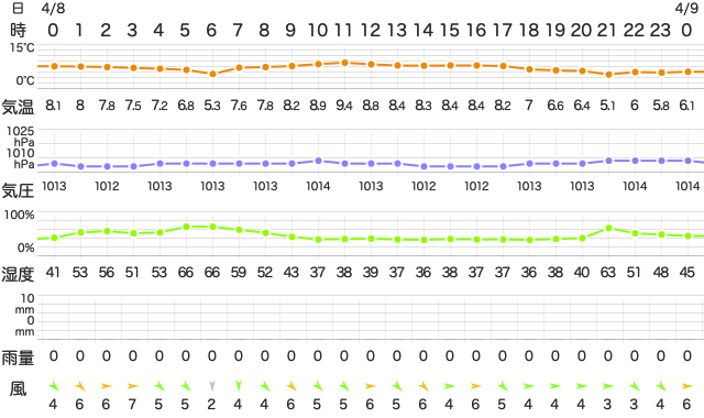 202104082400Temperature