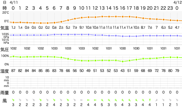 202104112400Temperature