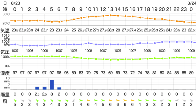 202108232400Temperature