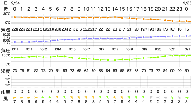 202109242400Temperature