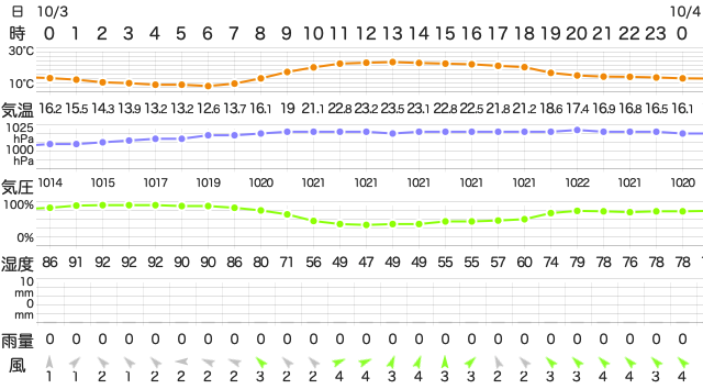 202110032400Temperature