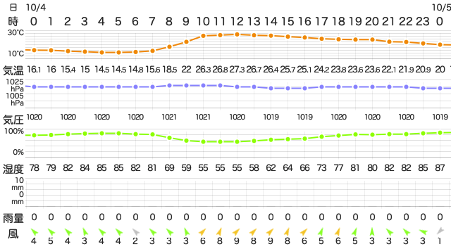 202110042400Temperature
