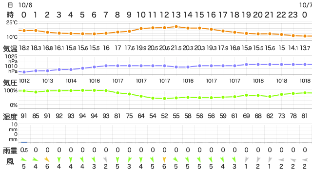 202110062400Temperature