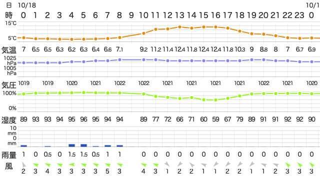 202110182400Temperature