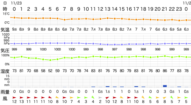 202111232400Temperature