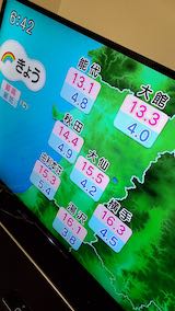 20211201民放テレビ県内の今日の気温
