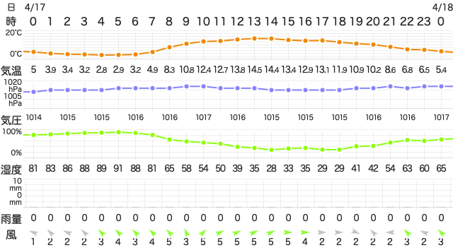 202204172400Temperature