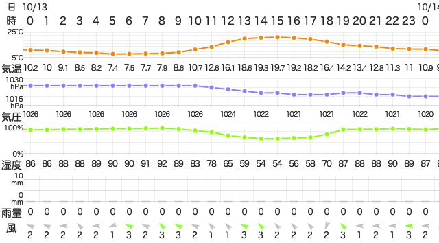 202210132400Temperature