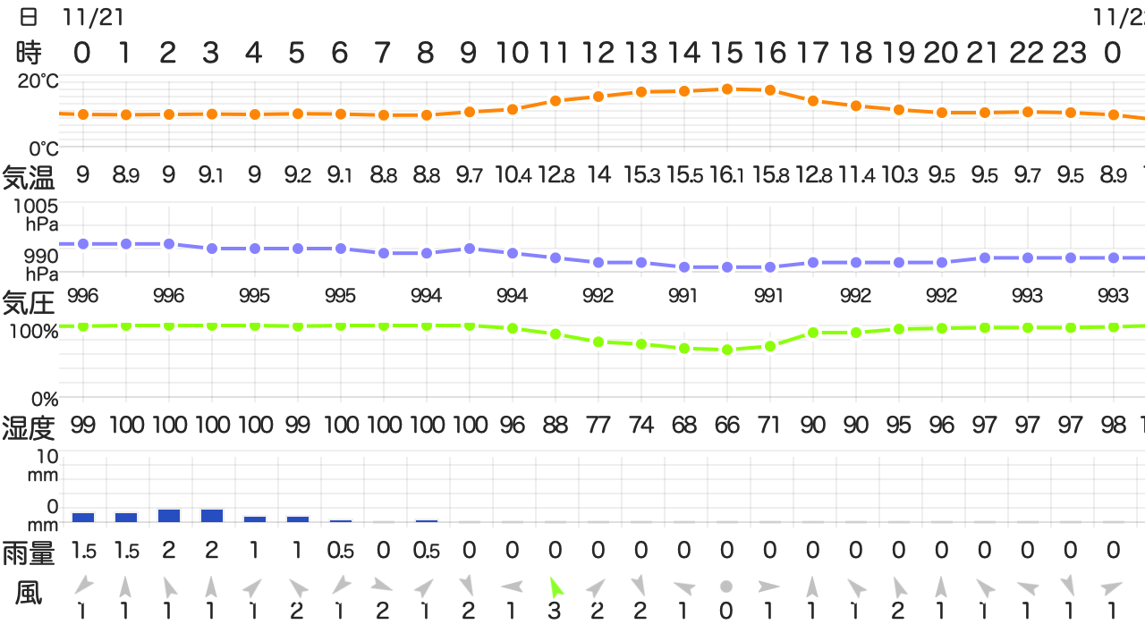 202211212400TemperatureAizu